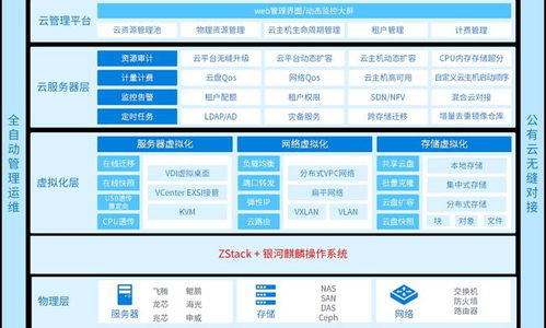 麒麟軟件攜手ZStack發布首個信創云國產操作系統一體化產品，引領國產化新篇章