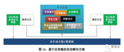 中國大數(shù)據(jù) 人工智能 區(qū)塊鏈發(fā)展趨勢及應用場景研究報告