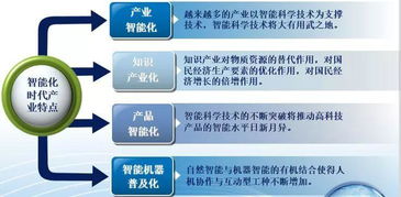人工智能應用軟件開發(fā) 驅(qū)動思明區(qū)軟件信息產(chǎn)業(yè)融合創(chuàng)新的核心引擎