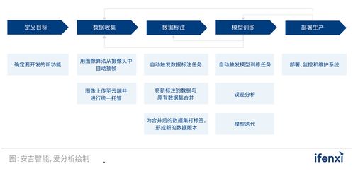 智啟新程 2022愛分析人工智能應(yīng)用實(shí)踐報(bào)告深度解析